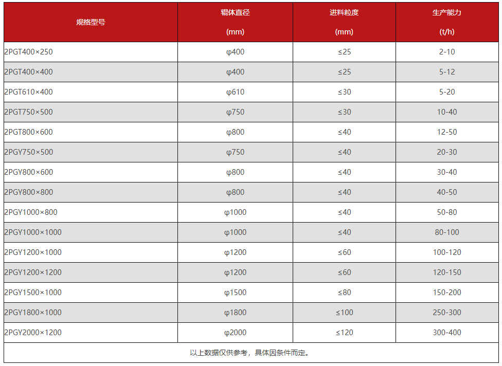 DB游戏平台破碎机型号参数